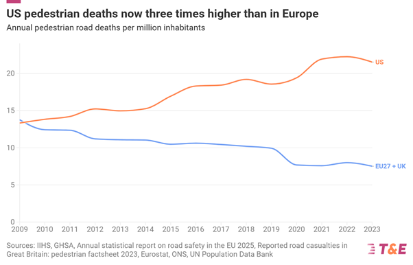 Statistiche pick-up USA