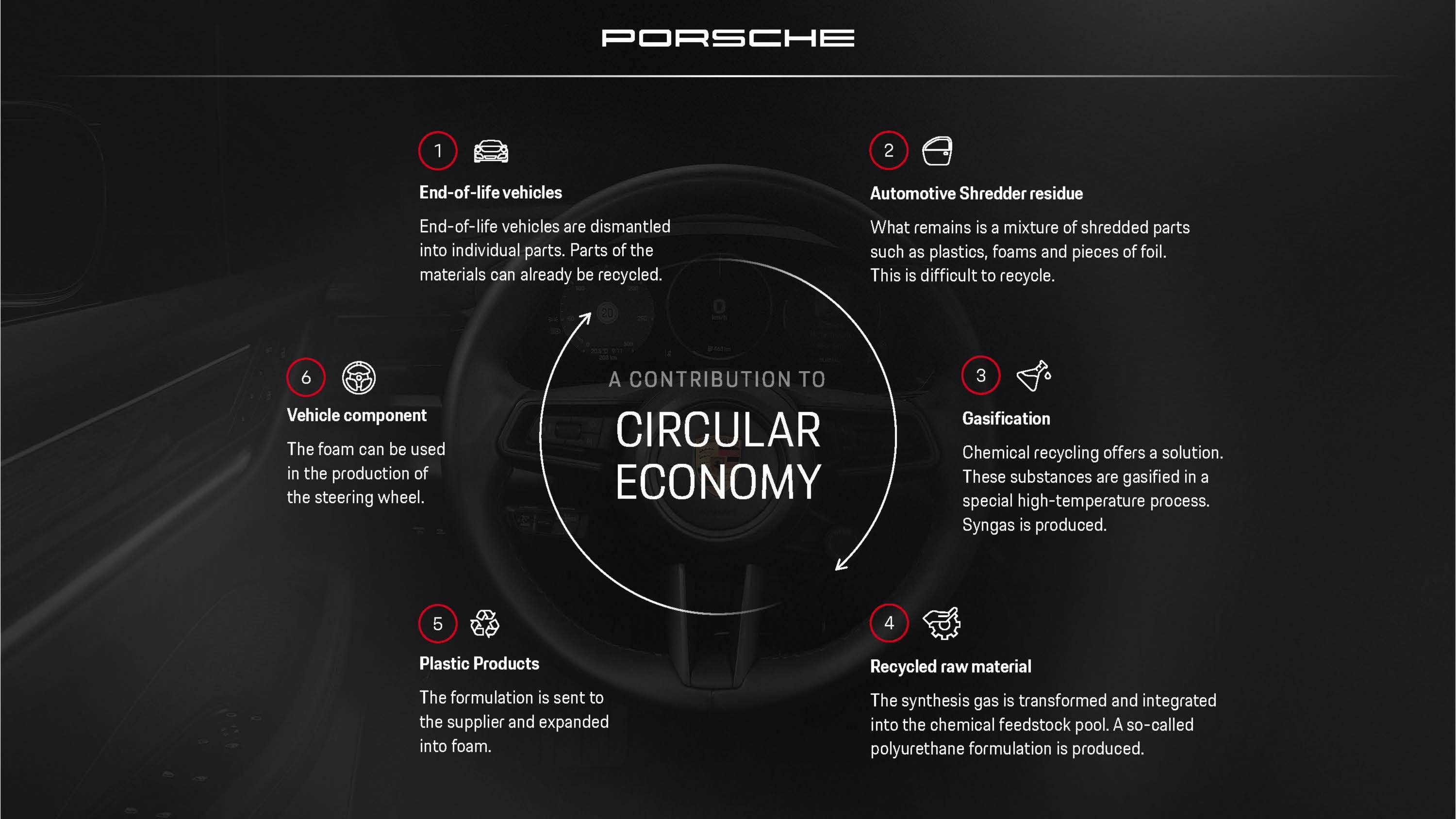 Porsche volanti materiali riciclati-1