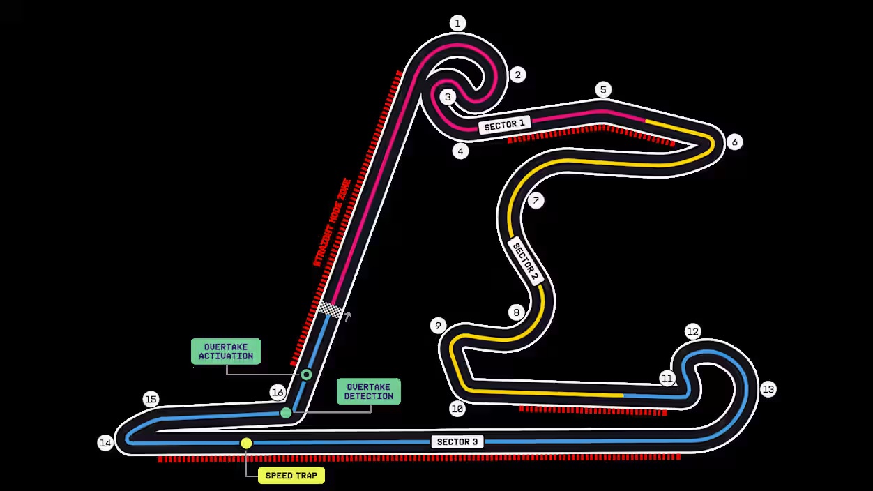 Straight Mode GP Cina F1 2026