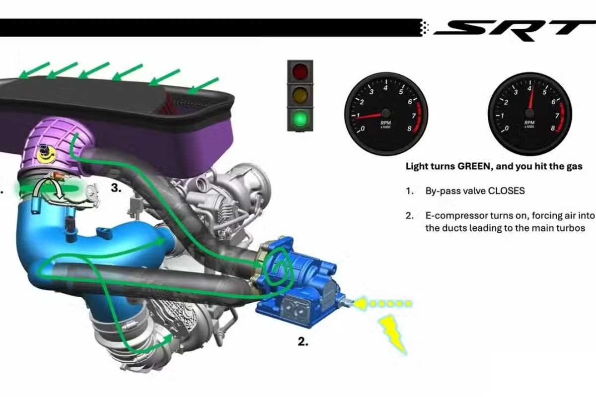 Stellantis e la soluzione tecnica rivoluzionaria